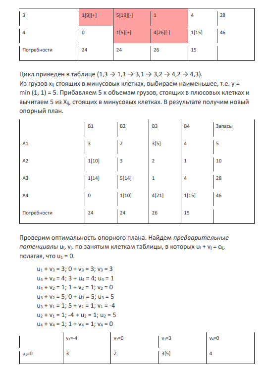 Проверим оптимальность опорного плана. Найдем предварительные потенциалы ui, vj. по занятым клеткам таблицы, в которых ui + vj = cij, полагая, что u1 = 0.