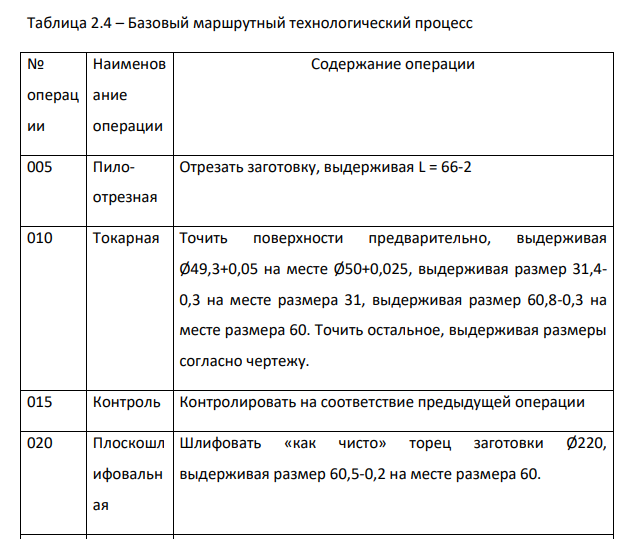 Составление предварительного технологического маршрута обработки детали