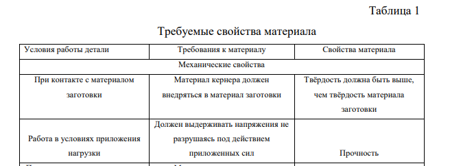 Определение требуемых свойств материала