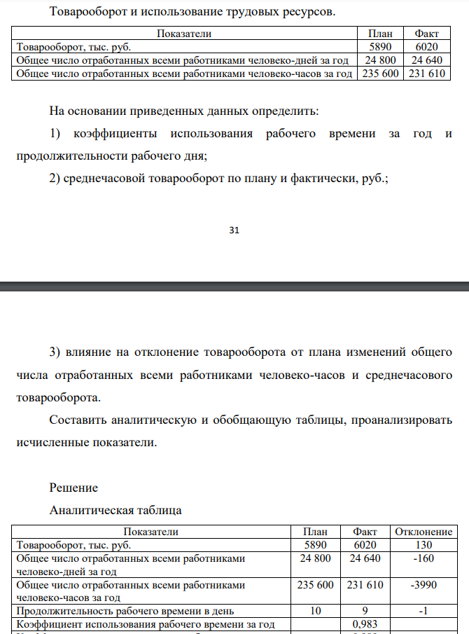 Товарооборот и использование трудовых ресурсов. На основании приведенных данных определить: 1) коэффициенты использования рабочего времени за год и продолжительности рабочего дня; 2) среднечасовой товарооборот по плану и фактически, руб.;