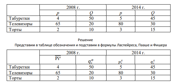 В стране производятся только три товара: табуретки, телевизоры и торты. По данным, приведённым в таблице, рассчитайте номинальный и реальный ВВП 2008 и 2014 гг., дефлятор и индекс потребительских цен, если 2008 г. — базовый