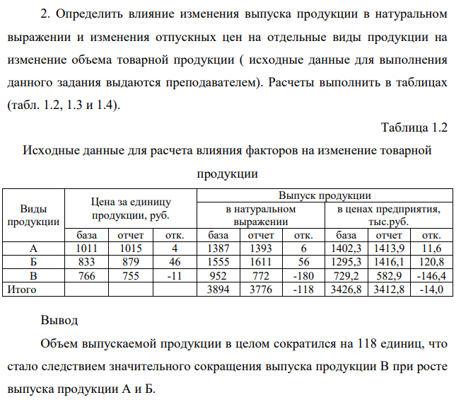 2. Определить влияние изменения выпуска продукции в натуральном выражении и изменения отпускных цен на отдельные виды продукции на изменение объема товарной продукции ( исходные данные для выполнения данного задания выдаются преподавателем). Расчеты выполнить в таблицах (табл. 1.2, 1.3 и 1.4).