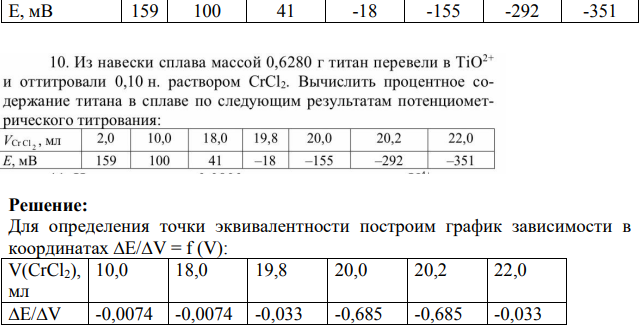 Из навески сплава массой 0,6280 г титан перевели в 𝑇𝑖𝑂2+ и оттитровали 0,10 н. раствором 𝐶𝑟𝐶𝑙2. Вычислить процентное содержание титана в сплаве по следующим результатам потенциометрического титрования: