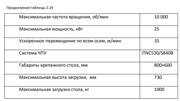 Выбор оборудования