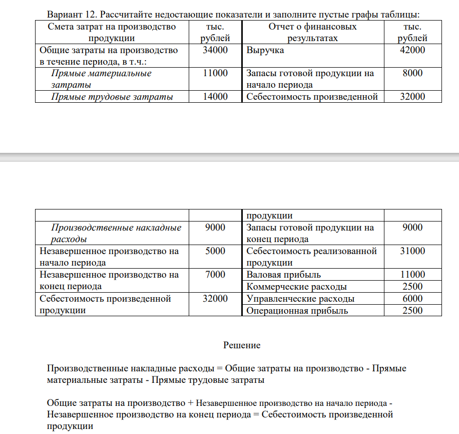 Рассчитайте недостающие показатели и заполните пустые графы таблицы: Смета затрат на производство продукции тыс. рублей Отчет о финансовых результатах тыс. рублей Общие затраты на производство в течение периода, в т.ч.: 34000 Выручка
