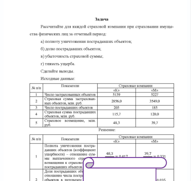 Задача Рассчитайте для каждой страховой компании при страховании имуще- ства физических лиц за отчетный период: a) полноту уничтожения пострадавших объектов; б) долю пострадавших объектов, b) убыточность страховой суммы; г) тяжесть ущерба. Сделайте выводы