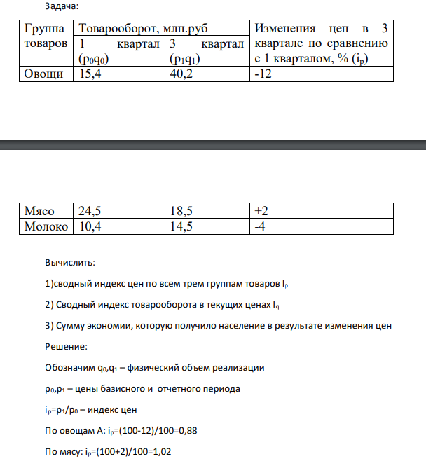 Задача: Группа товаров Товарооборот, млн.руб Изменения цен в 3 квартале по сравнению с 1 кварталом, % (ip) 1 квартал (p0q0) 3 квартал (p1q1) Овощи 15,4 40,2 -12 Мясо 24,5 18,5 +2 Молоко 10,4 14,5 -4 Вычислить: 1)сводный