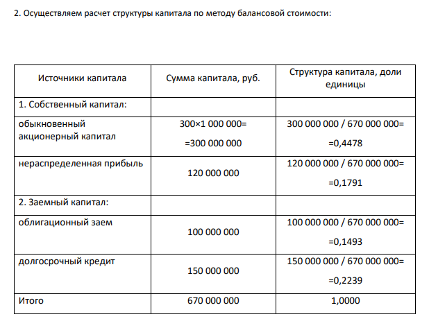 Компания ОАО «ИНТЕРЭНЕРГО» финансируется за счет: - собственного капитала в акциях: в настоящее время выпущен 1 миллион акций. Номинальная стоимость одной акции 300 рублей. Текущая рыночная стоимость одной акции – 500 рублей. Компания выплачивает ежегодно дивиденды 180 руб. на одну акцию;