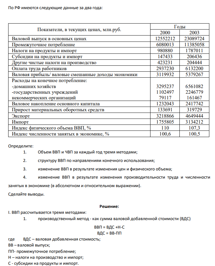 По РФ имеются следующие данные за два года: Показатели, в текущих ценах, млн.руб. Годы 2000 2003 Валовой выпуск в основных ценах 12552212 23089724 Промежуточное потребление 6080013 11385058 Налоги на продукты