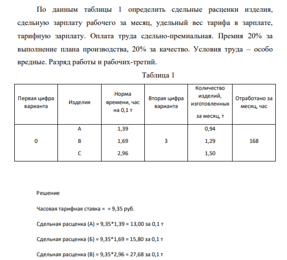 По данным таблицы  определить сдельные расценки изделия, сдельную зарплату рабочего за месяц, удельный вес тарифа в зарплате, тарифную зарплату. Оплата труда сдельно-премиальная.