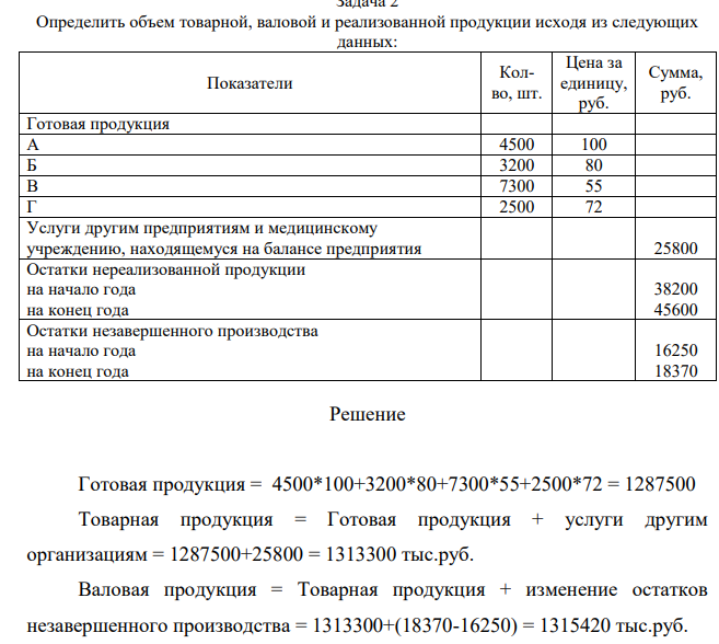 Определить объем товарной, валовой и реализованной продукции исходя из следующих данных:оварная продукция = Готовая продукция + услуги другим