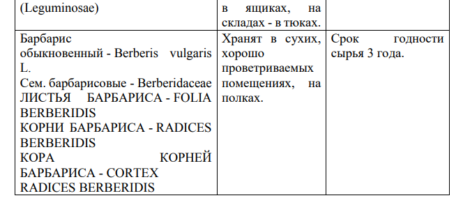 Укажите условия хранения лекарственного растительного сырья, содержащего алкалоиды, Название ЛРС Условия хранения Срок годности ЛРС Варианты задания: B)дурман обыкновенный, термопсис очередноцветковый, барбарис обыкновенный.