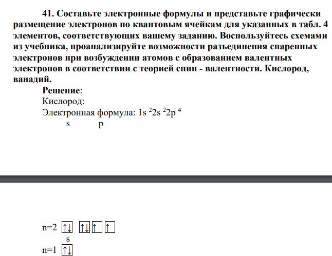 Составьте электронные формулы и представьте графически размещение электронов по квантовым ячейкам для указанных в табл. 4 элементов, соответствующих вашему заданию. Воспользуйтесь схемами из учебника