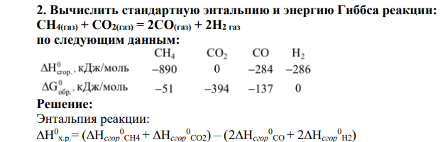 Вычислить стандартную энтальпию и энергию Гиббса реакции: СН4(газ) + СО2(газ) = 2СО(газ) + 2Н2 газ по следующим данным