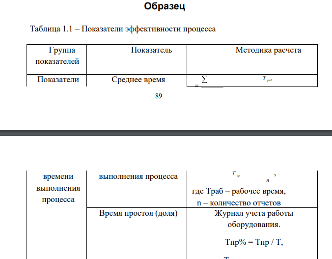 Практическое задание 2 Показатели эффективности процессов