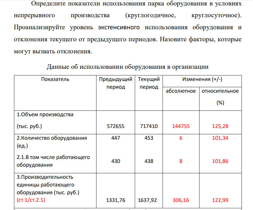 Определите показатели использования парка оборудования в условиях непрерывного производства (круглогодичное, круглосуточное). Проанализируйте уровень экстенсивного использования оборудования и отклонения текущего от предыдущего периодов.
