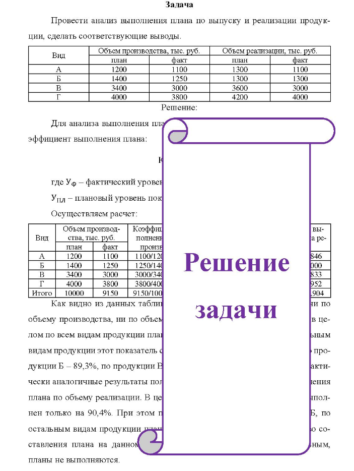 Задача Провести анализ выполнения плана по выпуску и реализации продук- ции, сделать соответствующие выводы.
