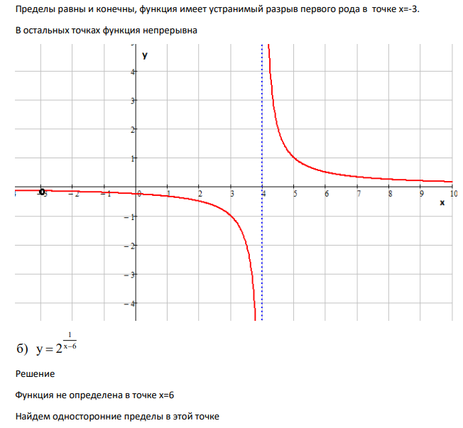 Пределы равны и конечны, функция имеет устранимый разрыв первого рода в точке х=-3