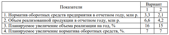 Определить изменение коэффициента оборачиваемости оборотных 353 средств, время одного оборота, размер высвобождаемых оборотных средств при исходных данных