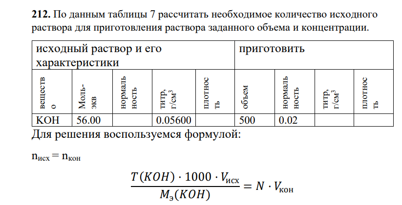 По данным таблицы 7 рассчитать необходимое количество исходного раствора для приготовления раствора заданного объема и концентрации. исходный раствор и его характеристики приготовить веществ о Моль- экв нормаль ность титр, г/см 3 плотнос ть объем нормаль ность титр, г/см 3 плотнос ть KOH 56.00 0.05600 500 0.02