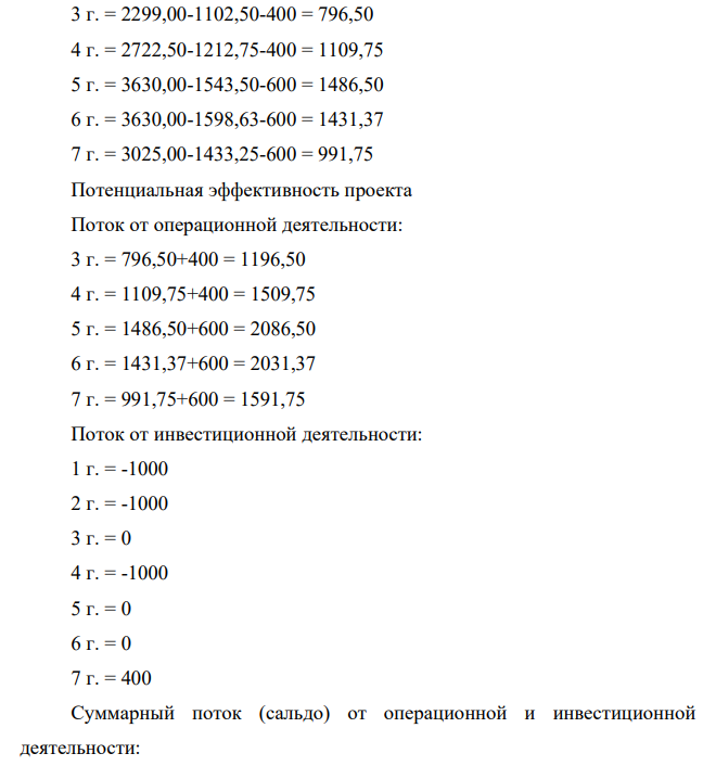 Необходимо рассчитать показатель ЧДД для оценки: - потенциальной эффективности проекта; - общей коммерческой эффективности проекта; - эффективности участия предприятия в инновационном проекте. Денежные потоки инновационного проекта приведены в таблице 2. Шаг расчета равен одному году, постоянная во времени норма дисконта 407 равна 15%. Кредитный процент 12,35 % годовых Депозитный процент составляет 15% годовых для средств, вкладываемых с целью обеспечения финансовой реализуемости проекта.