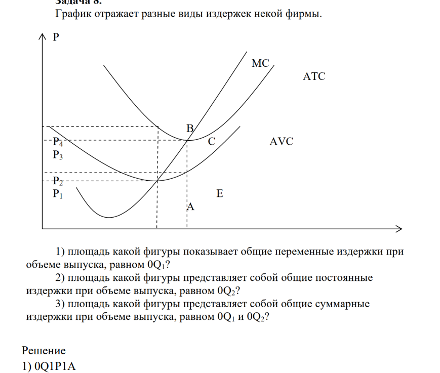 График отражает разные виды издержек некой фирмы.  мс,  ＿  Pa P3  AVC  Pr-- Pi  E  A