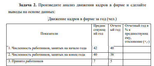 Произведите анализ движения кадров в фирме и сделайте выводы на основе данных: Движение кадров в фирме за год (чел.)