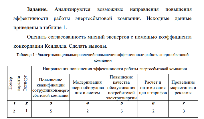 Анализируются возможные направления повышения эффективности работы энергосбытовой компании. Исходные данные приведены в таблице 1. Оценить согласованность мнений экспертов с помощью коэффициента конкордаци
