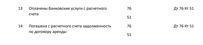 Отразите увеличение или уменьшение по корреспондирующим счетам и хозяйственных операциях четвертого типа. № п/п Содержание хозяйственной операции
