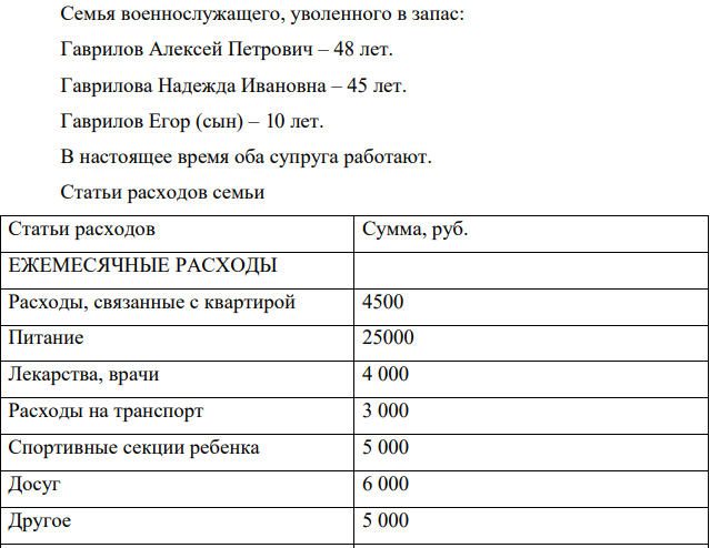 Семья военнослужащего, уволенного в запас: Гаврилов Алексей Петрович – 48 лет. Гаврилова Надежда Ивановна – 45 лет.