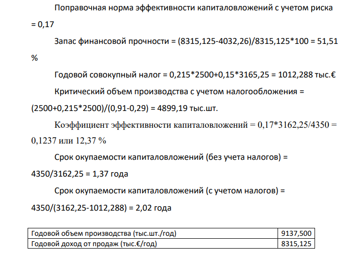 Разработан технический проект строительства и эксплуатации завода по производству кафельной плитки, производственной мощностью Qm (тыс. шт./год). В соответствии с проектом ежегодные постоянные расходы завода составляют FC (тыс. €/год), а переменные на единицу продукции - vc (€/шт.).