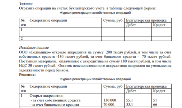 Задание Отразить операции на счетах бухгалтерского учета в таблице следующей формы: Журнал регистрации хозяйственных операций № п/п Содержание операции Сумма, руб Бухгалтерская проводка Дебет Кредит 1 2 Исходные данные ООО «Солнышко» открыло аккредитив на сумму 200 тысяч рублей, в том числе за счет собственных средств -130 тысяч рублей, за