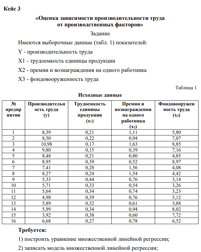 «Оценка зависимости производительности труда от производственных факторов» Задание Имеются выборочные данные (табл. 1) показателей: Y - производительность труда Х1 - трудоемкость единицы продукции Х2 - премии и вознаграждения на одного работника Х3 - фондовооруженность труда