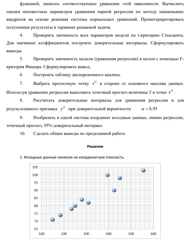 Построить и проинтерпретировать модель взаимосвязи между указанными факторами, проверить на значимость, осуществить точечный и интервальный прогноз, сделать выводы. ИСХОДНЫЕ ДАННЫЕ 2
