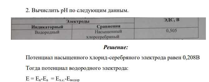 Вычислить pH по следующим данным