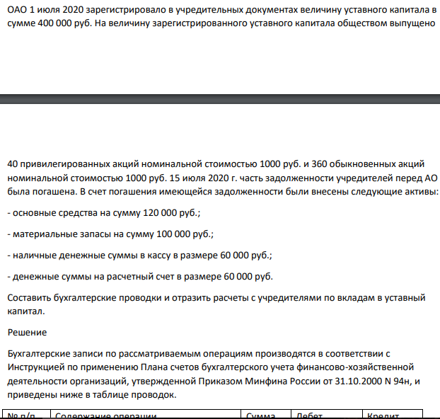 ОАО 1 июля 2020 зарегистрировало в учредительных документах величину уставного капитала в сумме 400 000 руб. На величину зарегистрированного уставного капитала обществом выпущено 40 привилегированных акций номинальной стоимостью 1000 руб. и 360 обыкновенных акций номинальной стоимостью 1000 руб.