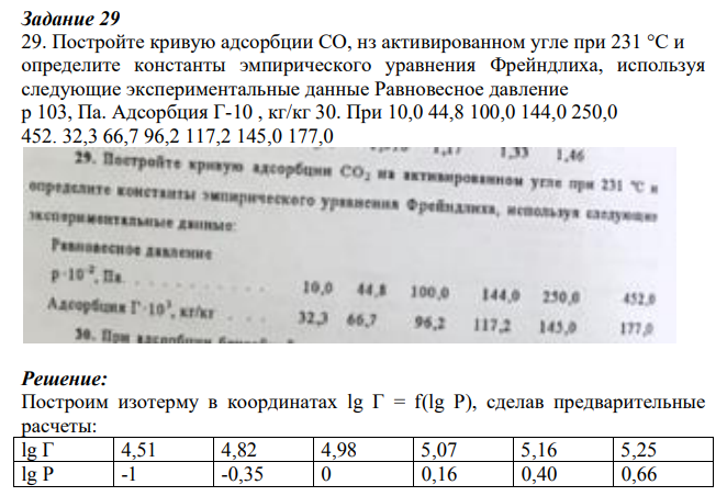 Постройте кривую адсорбции СО, нз активированном угле при 231 °С и определите константы эмпирического уравнения Фрейндлиха, используя следующие экспериментальные данные