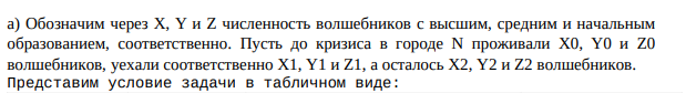 До кризиса в городе N проживали M волшебников, из них ровно 45% имели высшее, 30% — среднее, а остальные — начальное волшебное образование. Все волшебники для своих волшебных нужд предъявляли спрос на волшебное зелье.