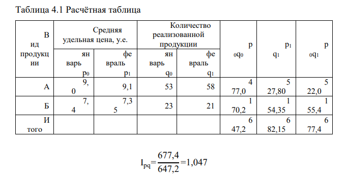 Имеются данные о реализации товаров на рынке согласно таблице 9: Таблица 9 Вид продукции Средняя удельная цена, у.е. Количество реализованной продукции январь р0 февраль р1 январь q0 февраль q1 А (кг) 2,00+7=9,0 2,10+7=9,1 50+3=53 55+3=58