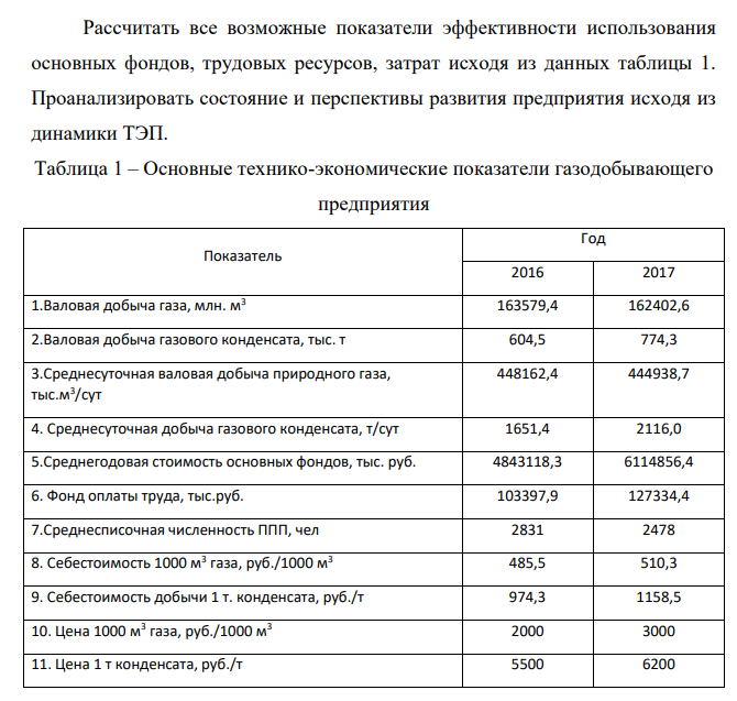 Рассчитать все возможные показатели эффективности использования основных фондов, трудовых ресурсов, затрат исходя из данных таблицы 1. Проанализировать состояние и перспективы развития предприятия исходя из динамики ТЭП.
