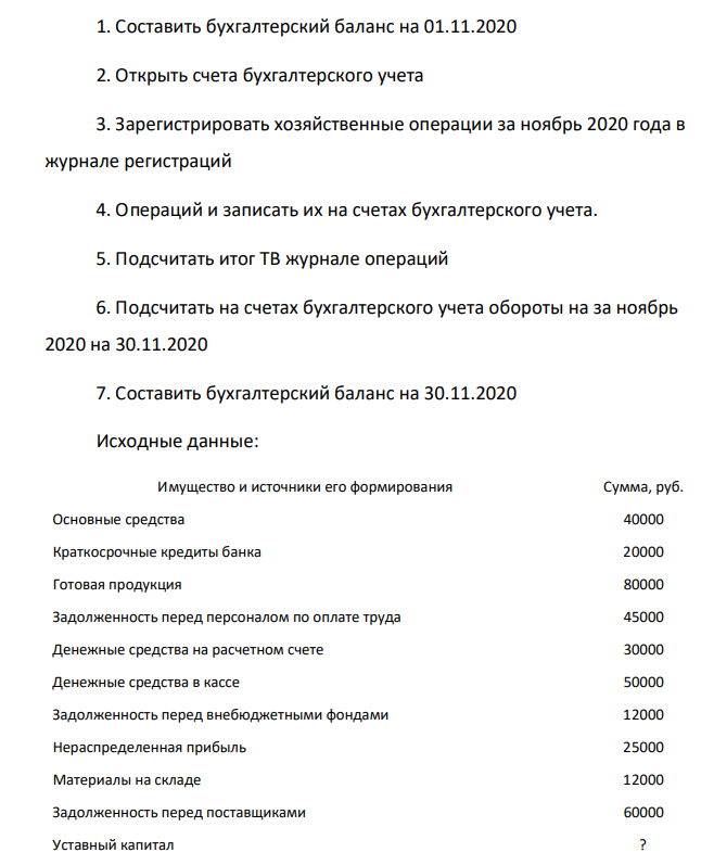 1. Составить бухгалтерский баланс на 01.11.2020 2. Открыть счета бухгалтерского учета 3. Зарегистрировать хозяйственные операции за ноябрь 2020 года в журнале регистраций