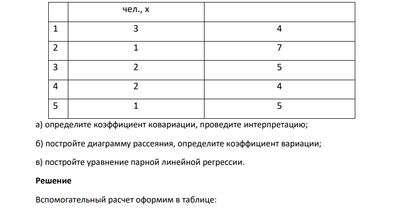 По результатам наблюдений по 5 фирмам района следующие данные о рентабельности производства (%) и численности специалистов с высшим образованием (тыс. чел.):