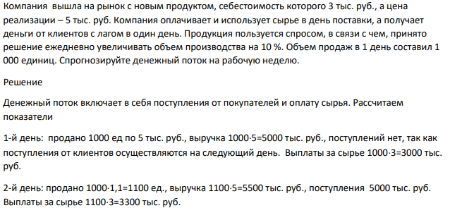 Компания вышла на рынок с новым продуктом, себестоимость которого 3 тыс. руб., а цена реализации – 5 тыс. руб. Компания оплачивает и использует сырье в день поставки, а получает деньги от клиентов с лагом в один день.