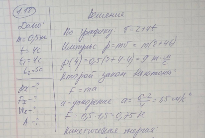 Тело массой m движется прямолинейно вдоль оси ОХ. Зависимость проекции скорости x от времени t приведена на рис. 2. , м /с t, c 0 6 5 4 3 2 1 1 2 3 4 5 6 Рисунок 2 Для заданного момента времени t (табл. 4) найти проекцию импульса х р тела, проекцию силы Fx , действующей на тело, кинетическую энергию Wк тела, работу A силы за указанный промежуток времени .