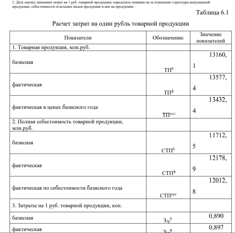 . Дать оценку динамики затрат на 1 руб. товарной продукции; определить влияние на ее изменение структуры выпущенной продукции, себестоимости отдельных видов продукции и цен на продукцию