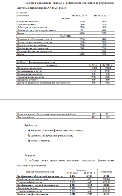 Имеются следующие данные о финансовом состоянии и результатах деятельности компании АА (тыс. руб.):