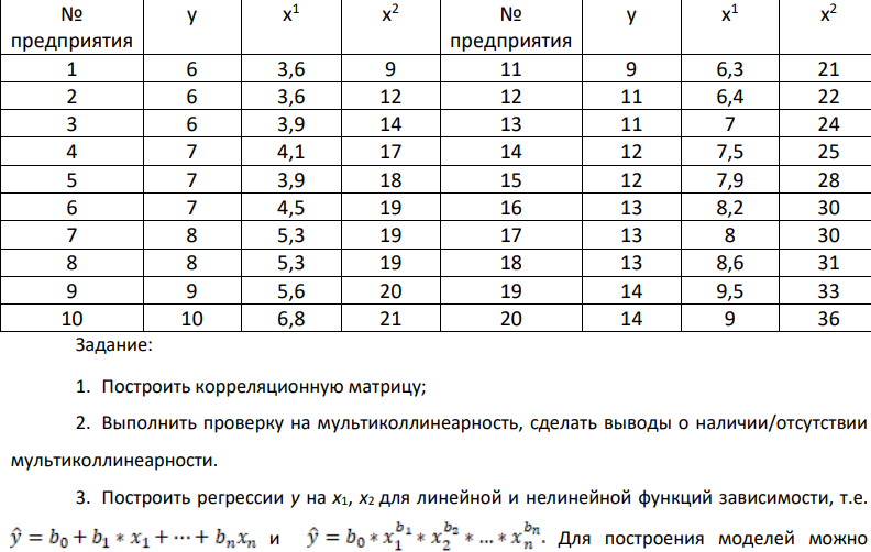 1. Построить корреляционную матрицу; 2. Выполнить проверку на мультиколлинеарность, сделать выводы о наличии/отсутствии мультиколлинеарности. 3. Построить регрессии y на х1, х2 для линейной и нелинейной функций зависимости, т.е. и Для построения моделей можно 231 пользоваться функцией ЛИНЕЙН и ЛГПРИБЛ. Полученные модели должны быть значимы по критерию Фишера, коэффициенты регрессии значимы по критерию Стьюдента.