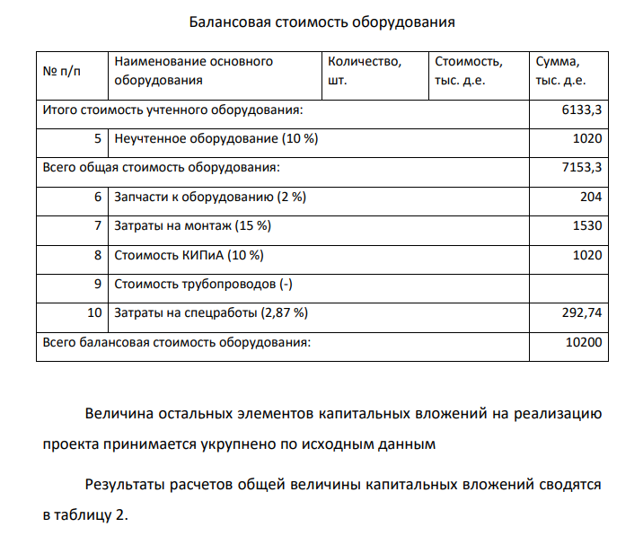 Расчет общей суммы капитальных вложений