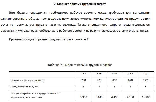 Бюджет прямых трудовых затрат