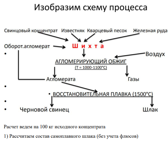 Рассчитать состав свинецсодержащей шихты (шихта = концентрат + флюсы + оборотный агломерат) для получения при агломерирующем обжиге «самоплавкого» агломерата, определить количество флюсов (кварцевой руды, известняка и железной руды) и оборотного агломерата в шихте.